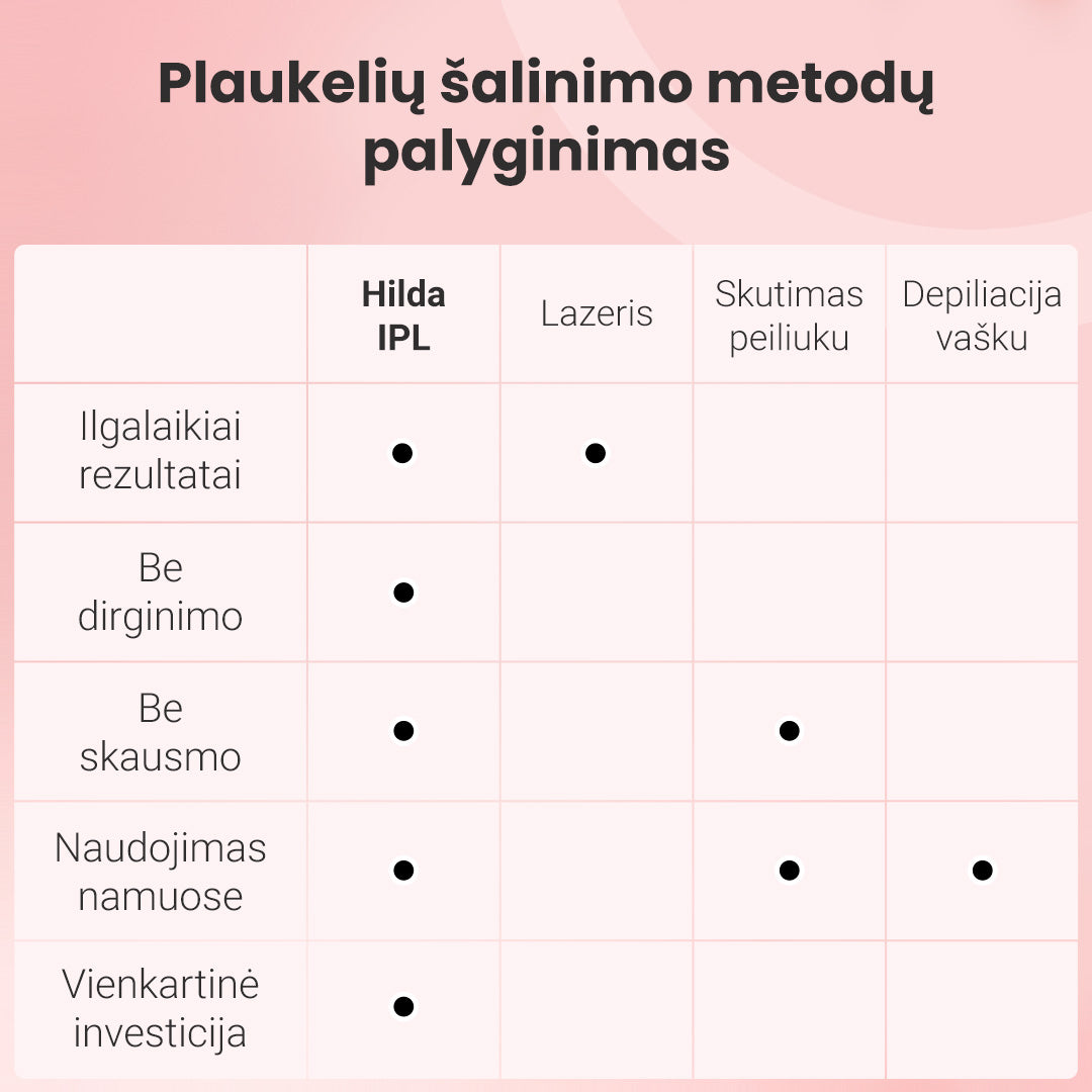 IPL fotoepiliatorius - odoscentras.lt